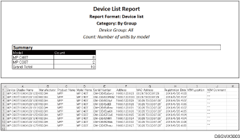 Illustration of report samples