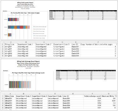 Illustration of report samples